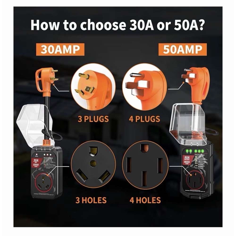 18000J 50A RV Surge Protector with Circuit Analyzer Waterproof Cover Orange - Picture 6 of 9